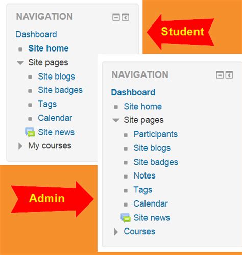 topic links 3.0|Moodle in English: Topic links in Navigation block in 2.2 .